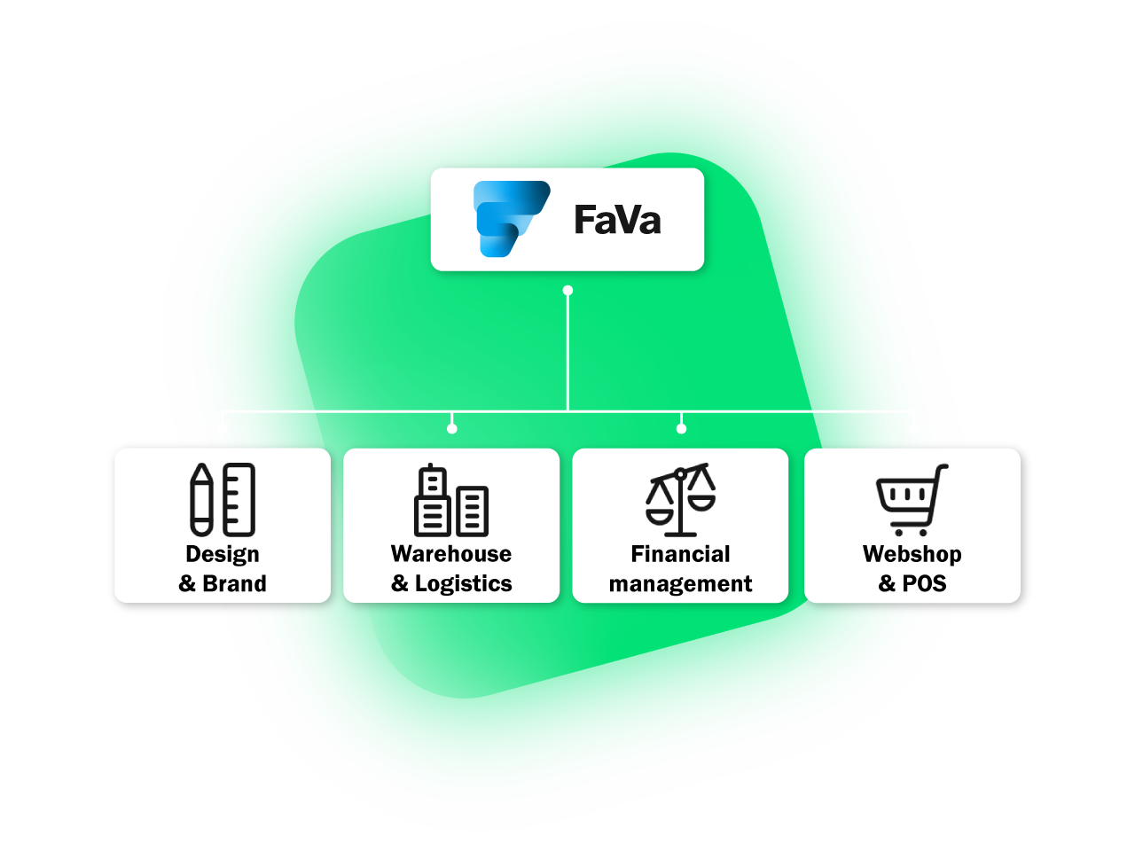 fava-funktion-grafik-engelsk-1280